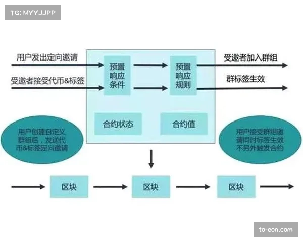 智能合约技术助力体育赛事运营管理提升效率与透明度